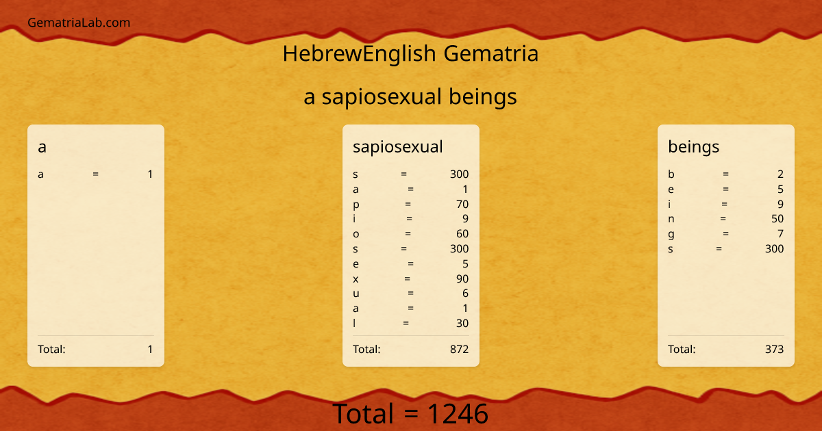 a sapiosexual beings in hebrewEnglish Gematria